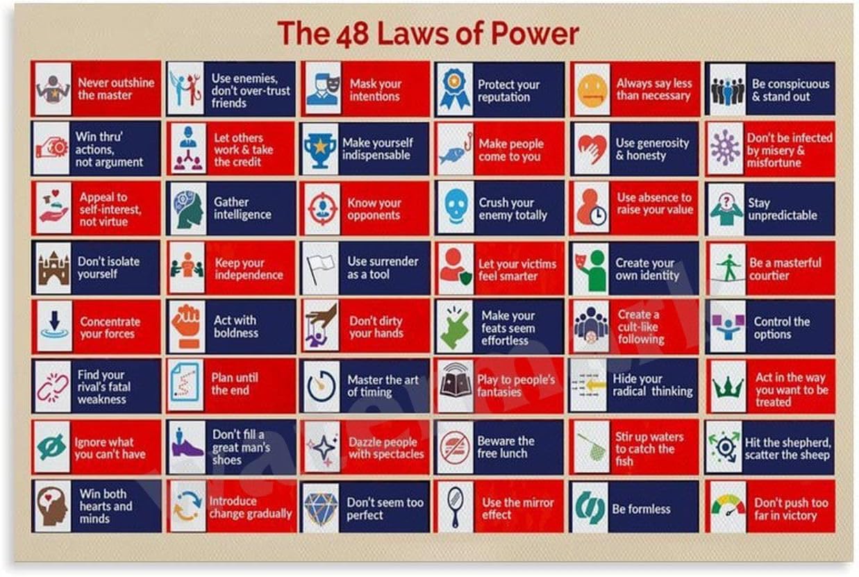 48 Laws of Power Canvas Art for Stylish Decor