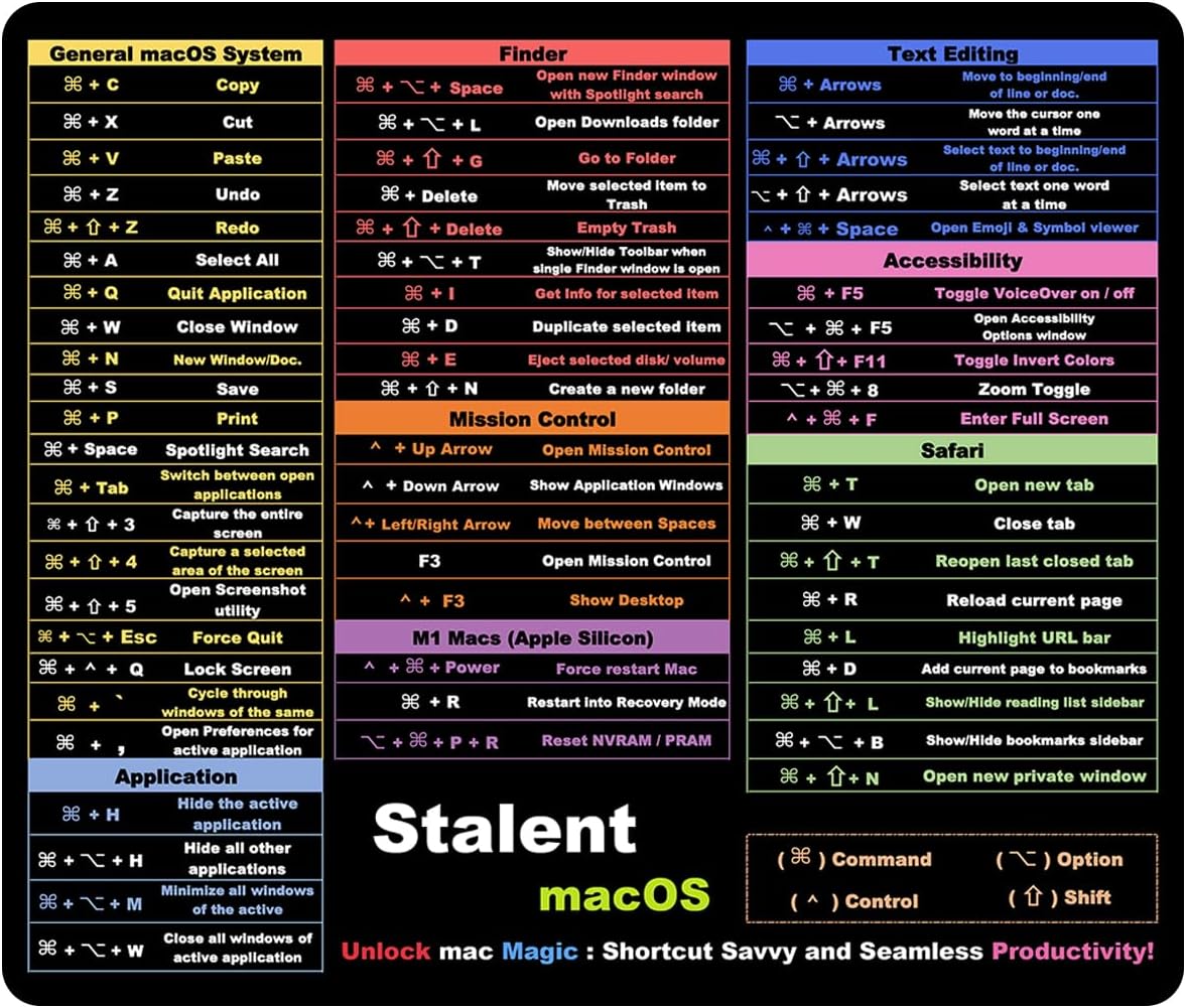 MAC Shortcut Key Mouse Pad: Boost Productivity!