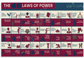 Robert Greene The 48 Laws of Power Motivational Quotes Poster - Canvas