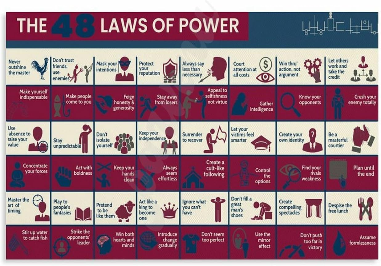 48 Laws of Power Quote Poster - Inspire Your Space!