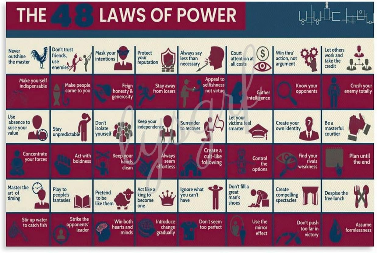 Empowering Robert Greene Poster - Wall Art 12x08