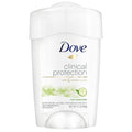 Dove Clinical Protection Anti-Perspirant Deodorant Cool Essentials