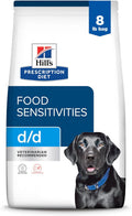 Hill's Prescription Diet d/d Potato & Salmon Dry Dog Food Review