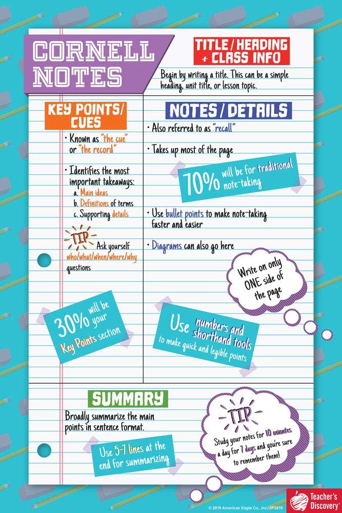 Boost Learning: Cornell Notes Poster
