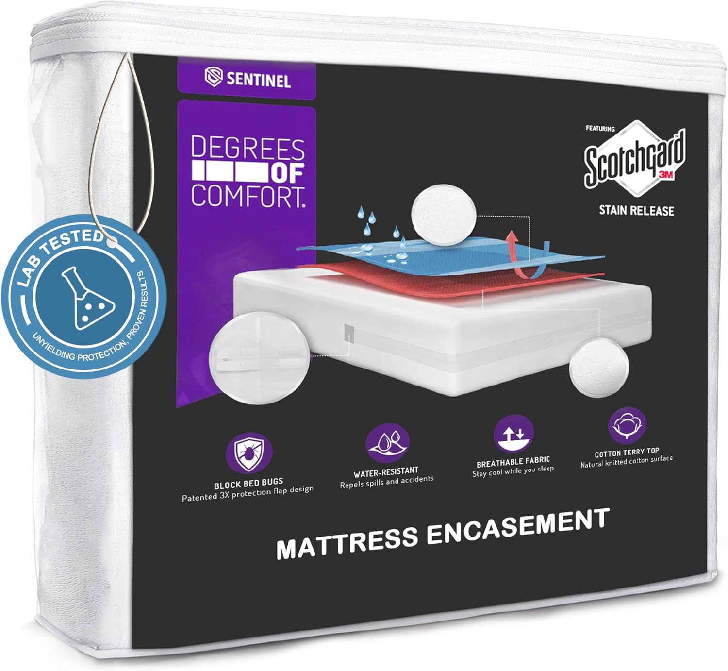 Water Resistant Mattress Encasement for Full Size Beds