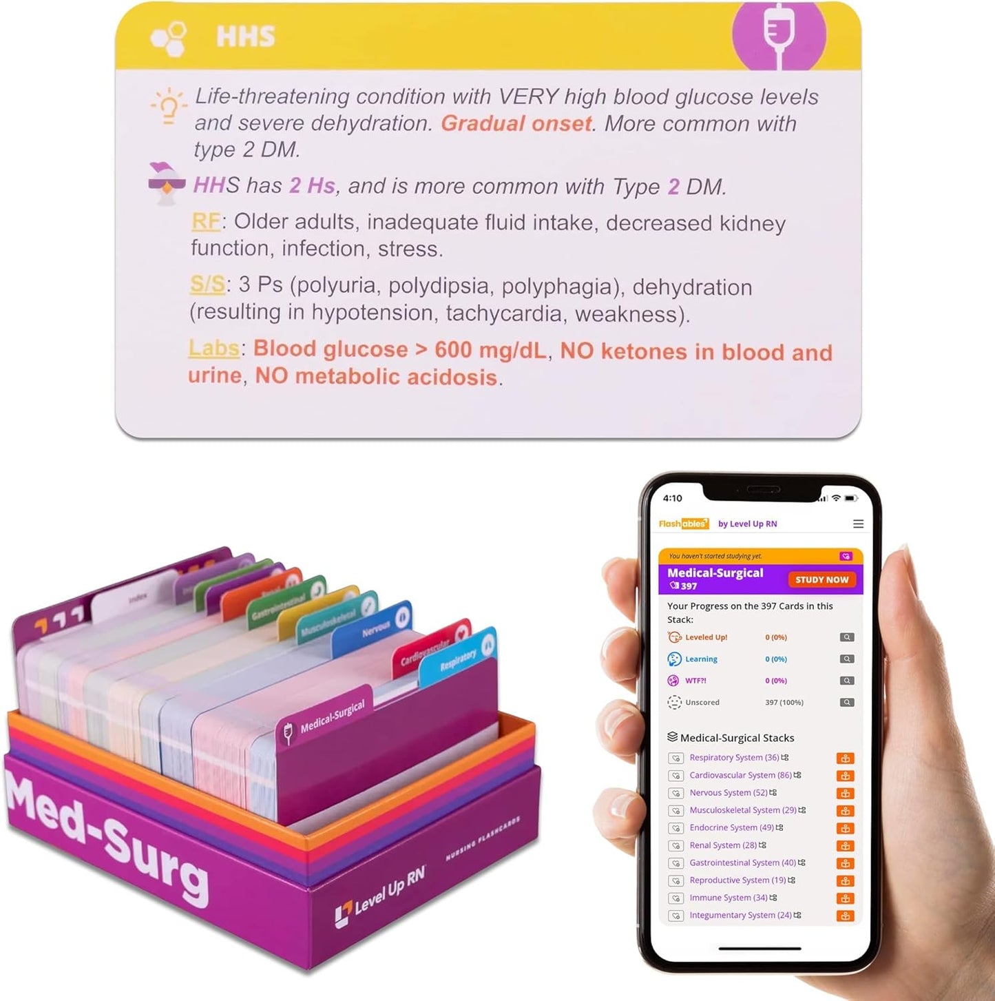 Med-Surg Flash Cards for Nursing School Success in 2025-2026
