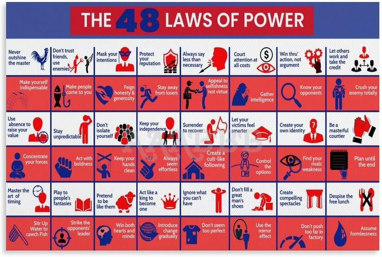 Powerful Wisdom: Robert Greene's 48 Laws Poster