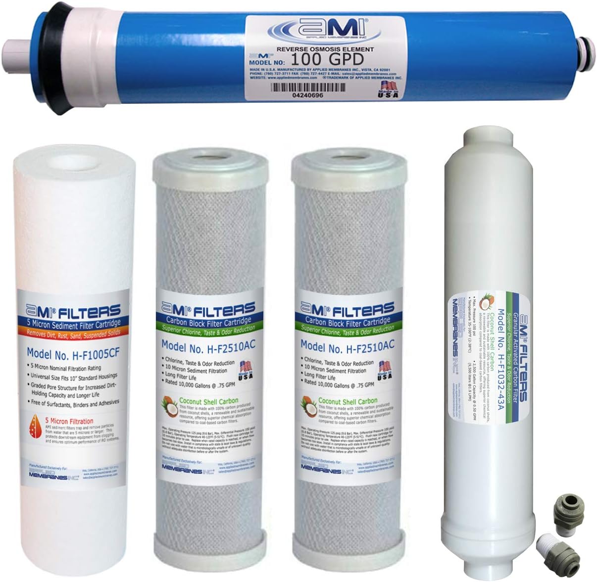 Reverse Osmosis Membrane & Filter Replacement for Clean Water