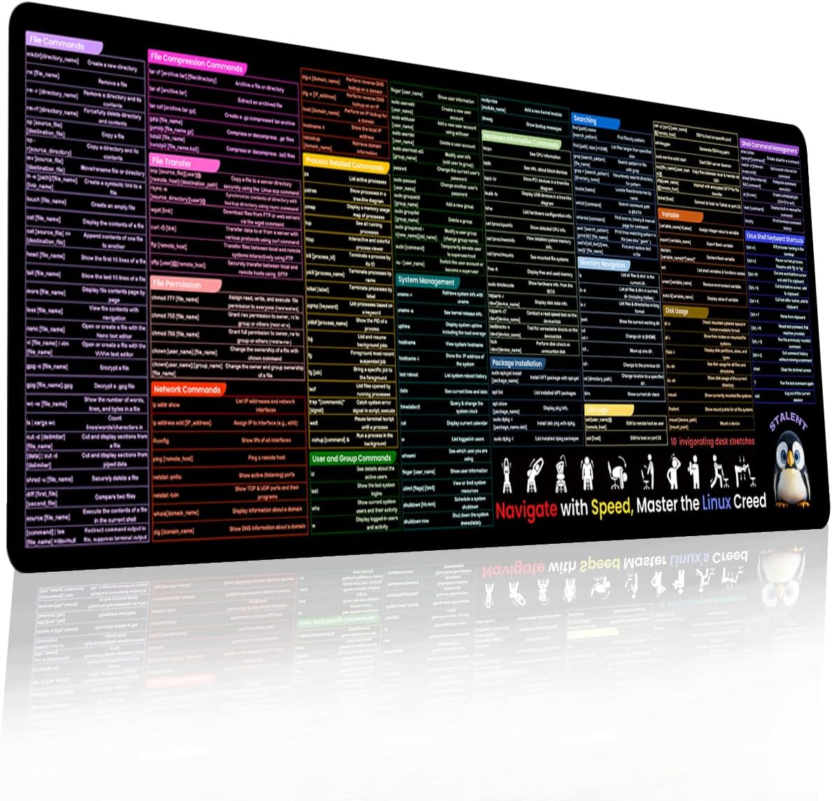 Linux Commands XL Mousepad - Programmer Gift
