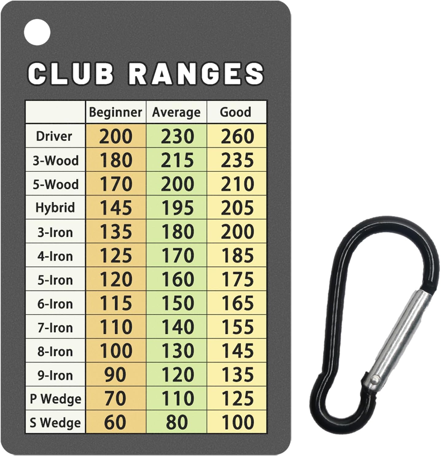 Jemzio Golf Range Card: Compact & Sturdy Guide
