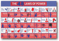 Robert Greene The 48 Laws of Power Poster Canvas 16x24in