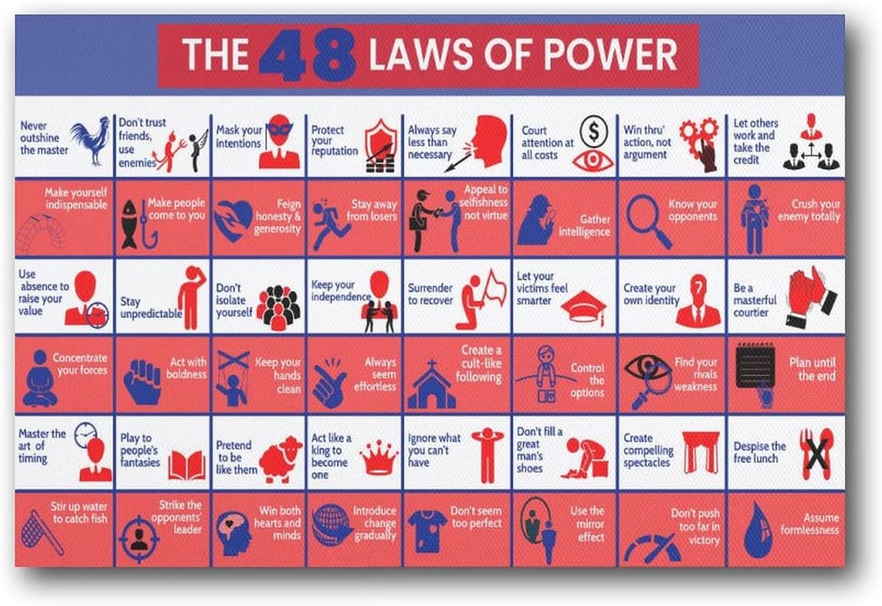 Robert Greene 48 Laws of Power Poster 16x24in Canvas Art