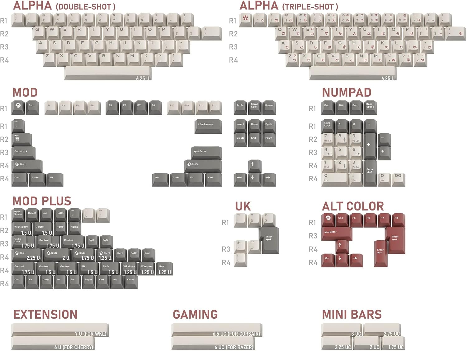 Domikey Astronaut All in One Cherry Profile Keycap Set Review