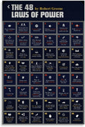 Motivational 48 Laws of Power Canvas Art