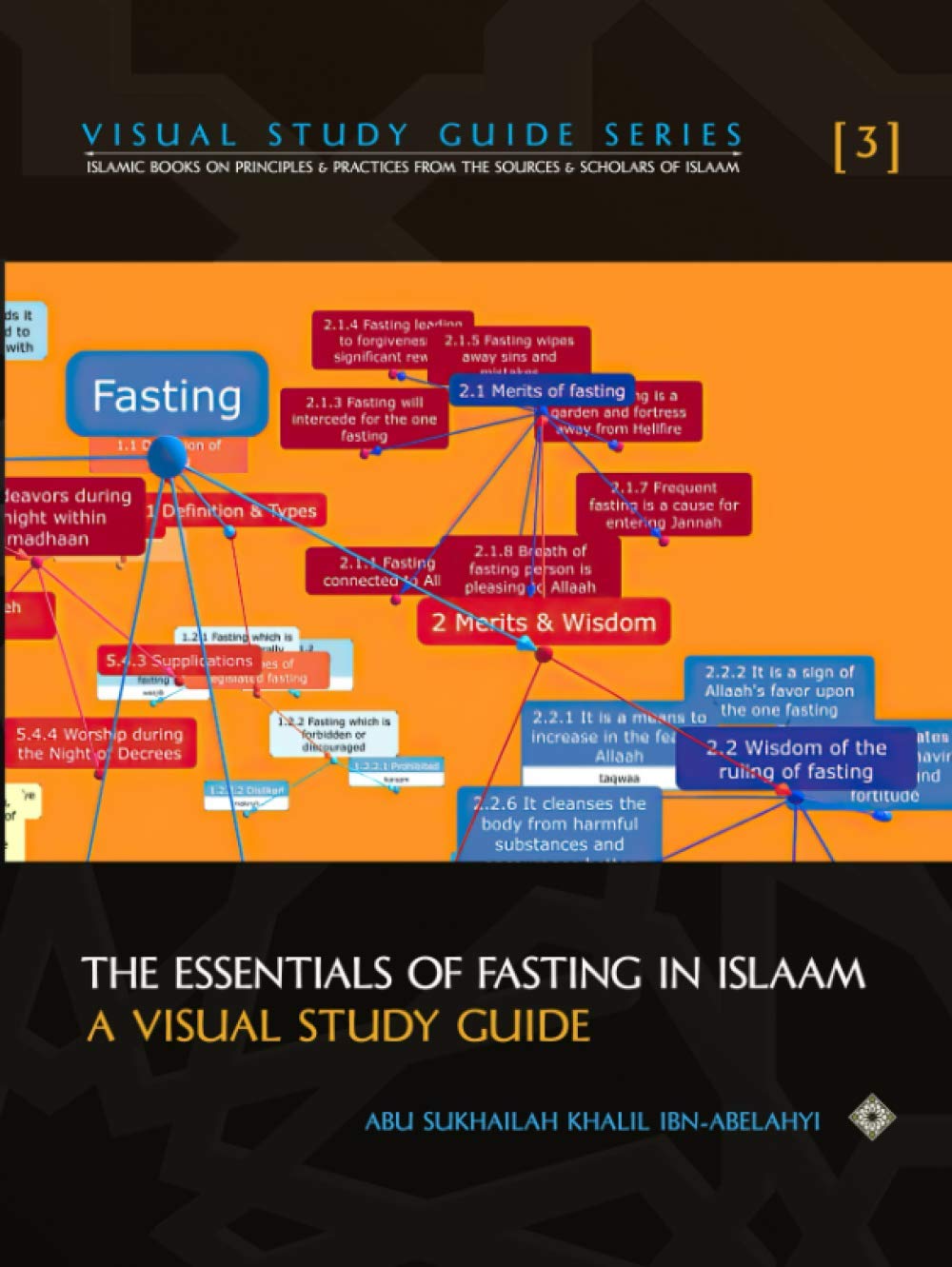 The Essentials of Fasting in Islaam - A Visual Study Guide