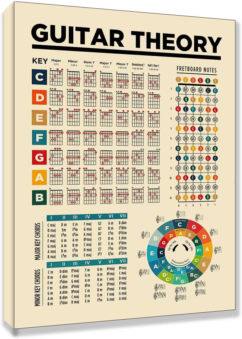 Guitar Chord Chart Poster by Generic - Essential for Beginners