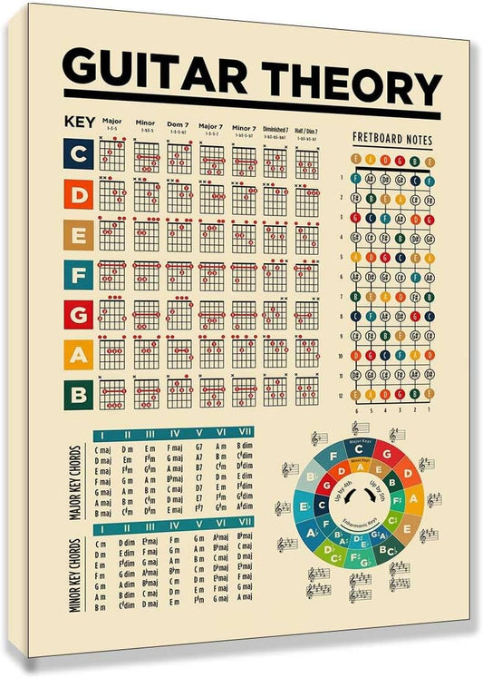Guitar Chord Chart Poster by Generic - Essential for Beginners