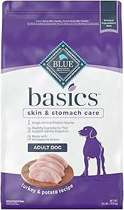 Blue Buffalo Basics Skin & Stomach Care Dry Dog Food Review