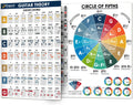 Guitar Theory for Beginners Chord & Scales Chart - Compact A4