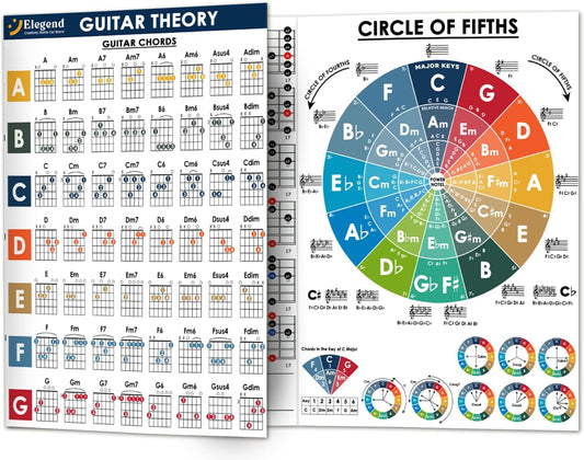 Elegend Guitar Theory - Complete Beginner Guide