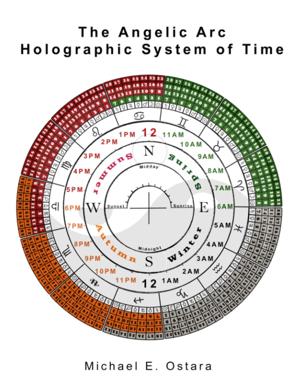 Angelic Arc Holographic System of Time by Michael Ostara Review