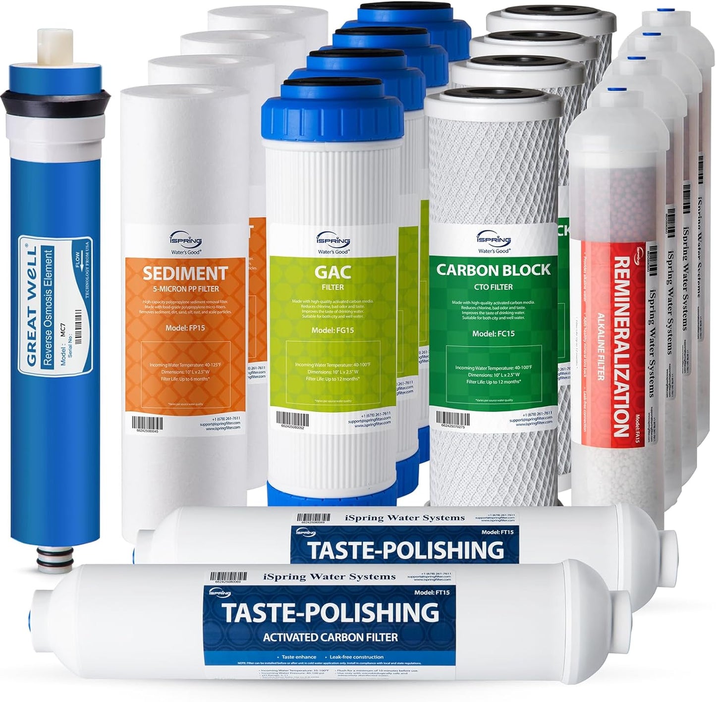 iSpring F19K75 Replacement Filter Set for 6-Stage RO Systems