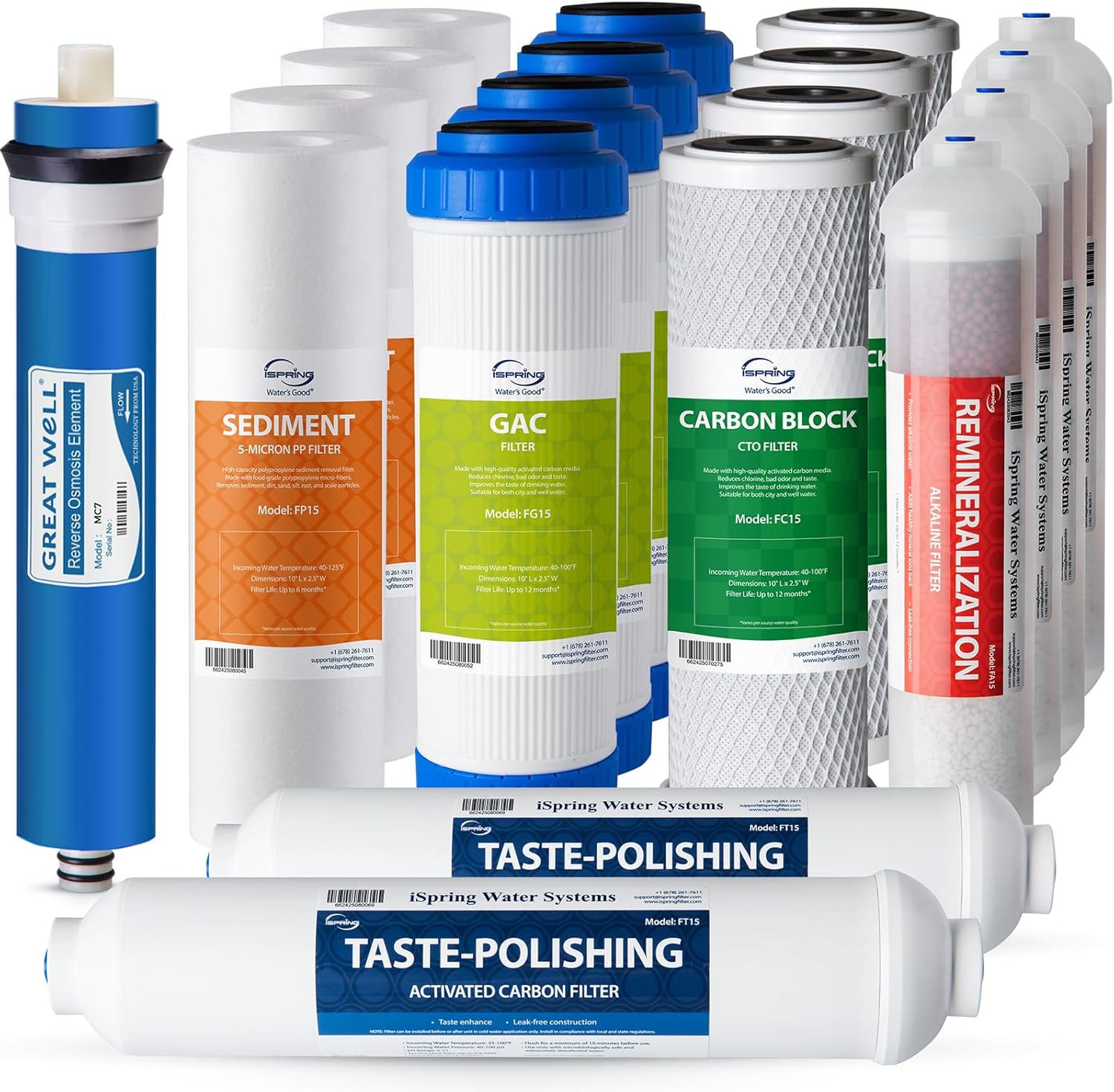 iSpring F19K75 Replacement Filter Set for 6-Stage RO Systems