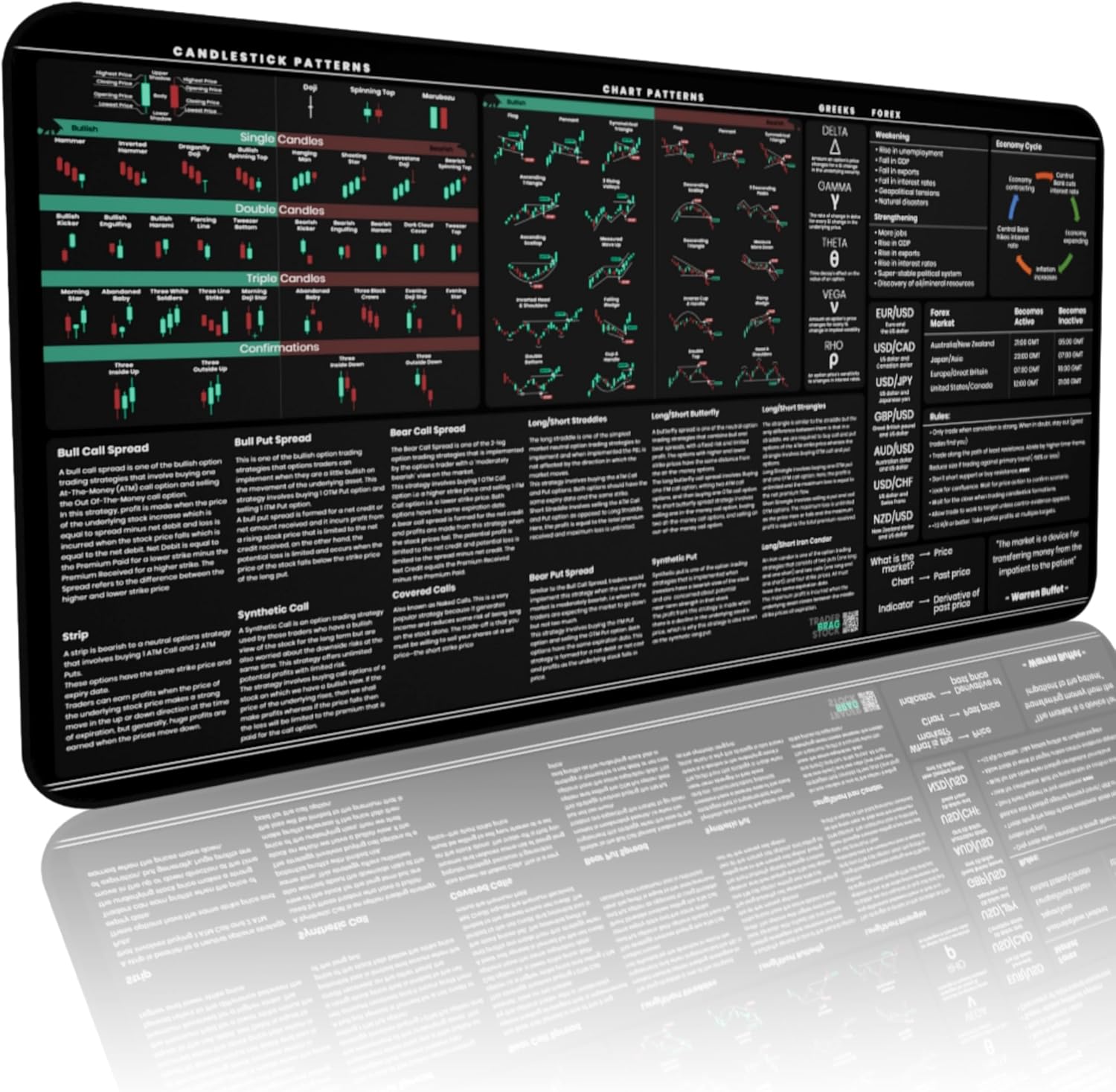 Premium Stock Market Day Trader Mouse Pad for Options & Forex