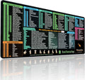 Excel Shortcut Keys Mouse Pad XL Cheat Sheet Desk Mat - Large