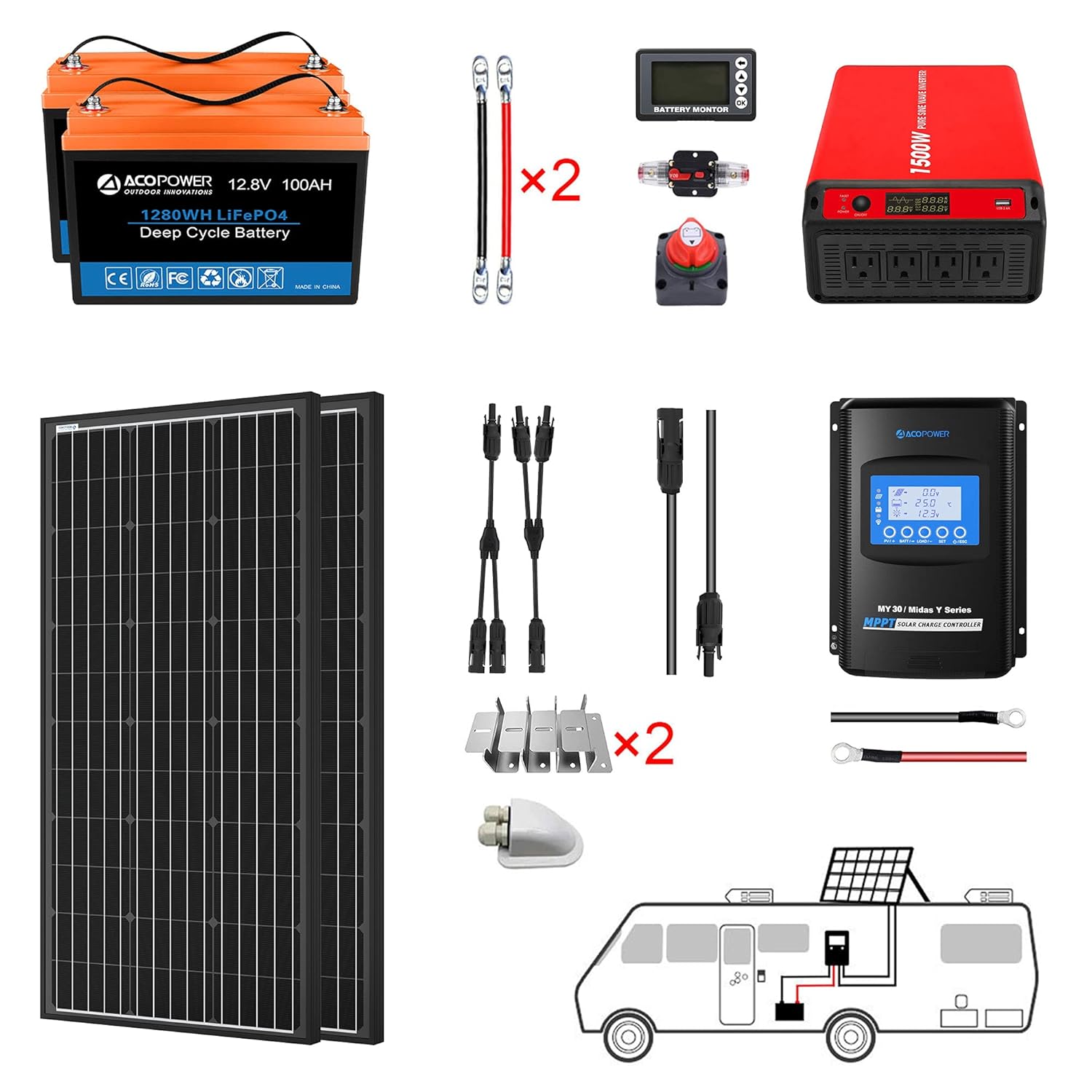 Off-Grid Power Solution: ACOPOWER 200W Solar Kit