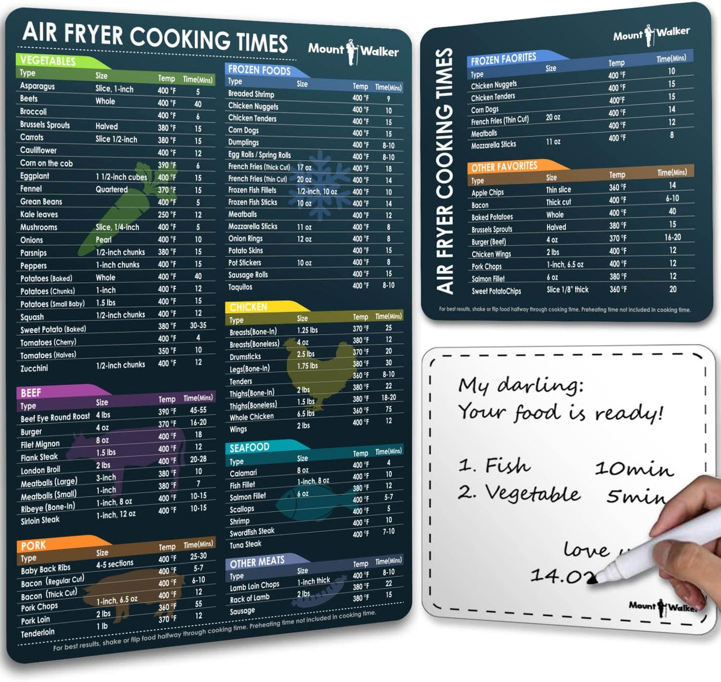 Cheat Sheet Set - Easy Cooking Guide