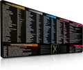 Large Excel Shortcut and Reference Mouse Pad - XL Desk Mat