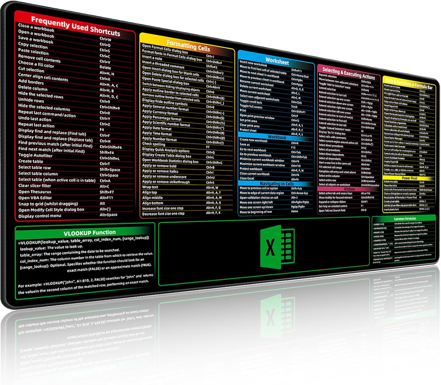 XL Excel Shortcuts Mouse Pad - Maximize Productivity!