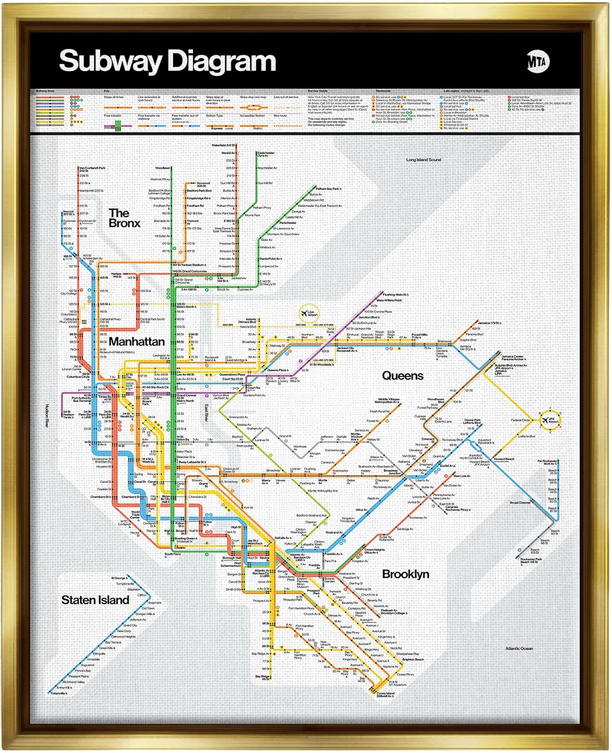 Stupell Industries New York City Urban Subway Diagram Wall Art