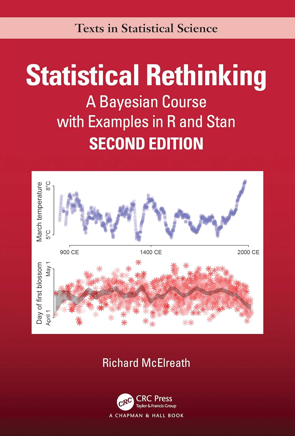 Statistical Rethinking: A Bayesian Course with Examples in R