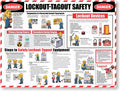 Lockout/Tagout Safety Wall Sign 18 x 24 in - Durable PVC