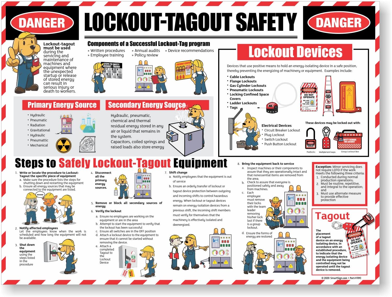 Lockout Tagout Safety Wall Sign - Durable 18 x 24 inch Sign