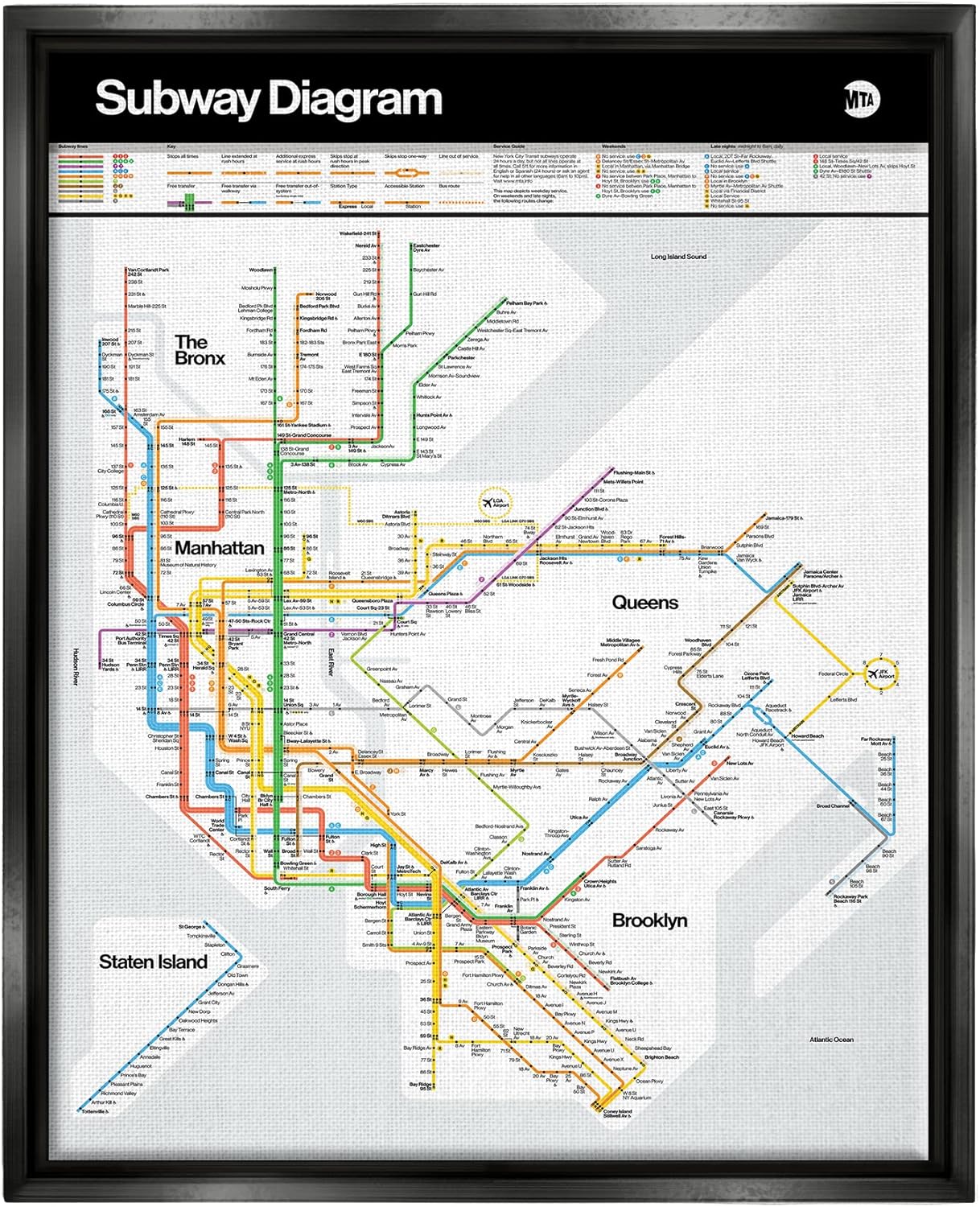 Stupell Industries New York City Urban Subway Diagram Wall Art