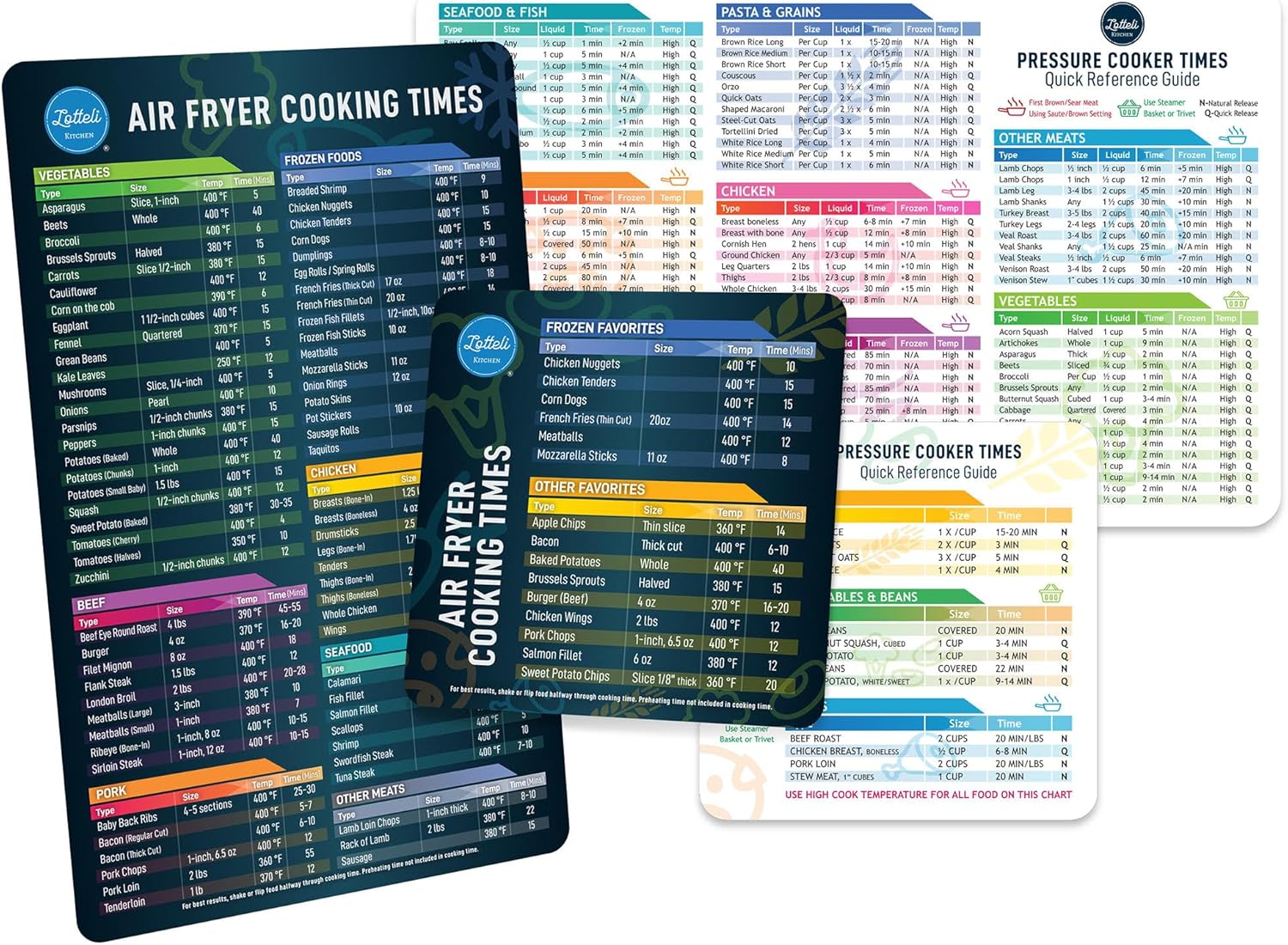Air Fryer Cheat Sheet Bundle - Quick Cooking Guide