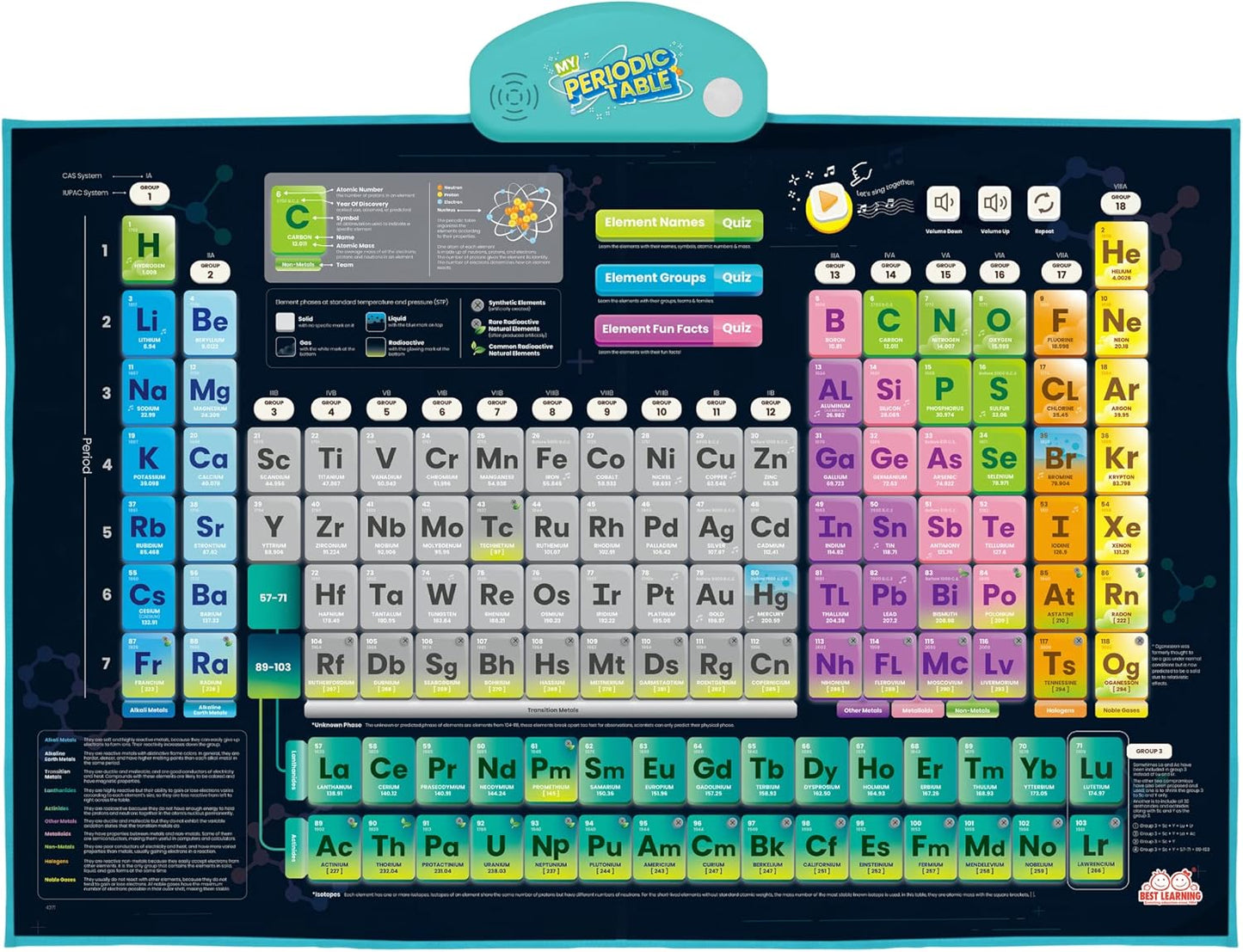 Best Learning i-Poster My Periodic Table for Kids Ages 5-12
