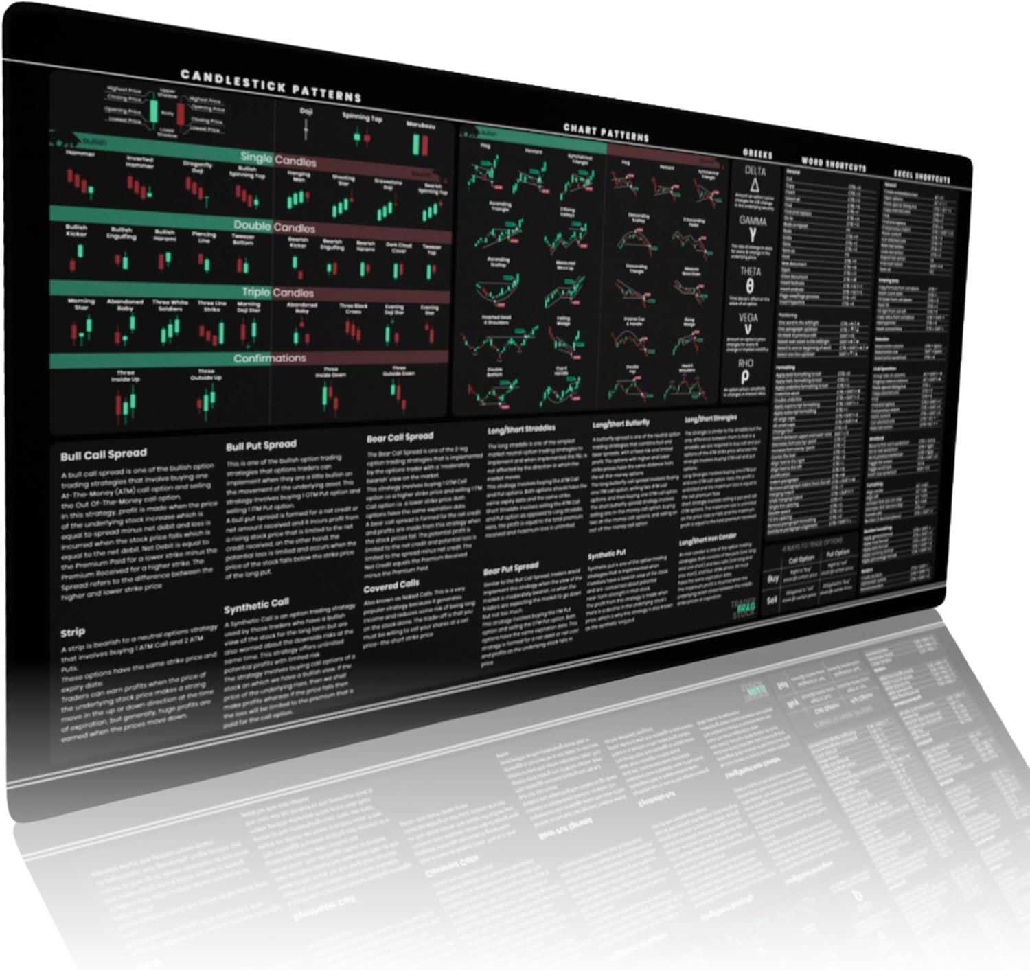 Premium Stock Market Options Trading Mouse Pad for Traders