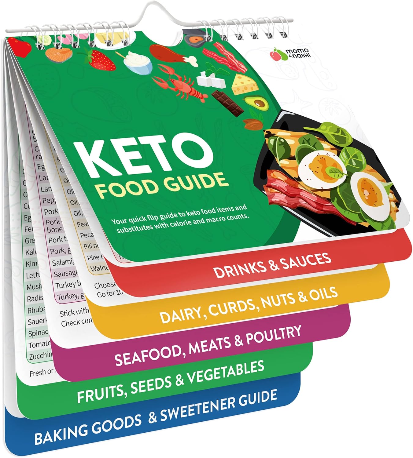 Keto Cheat Sheets & Guides - Weight Loss Made Easy