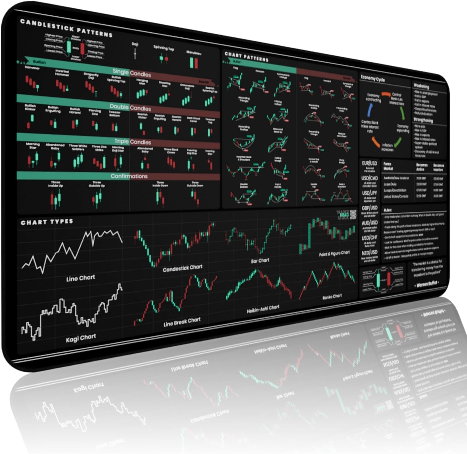 Forex & Stocks Trader's Desk Mat - Essential Trading Accessory
