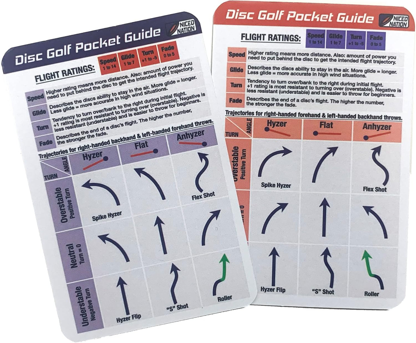 Complete Disc Golf Guide for All Players