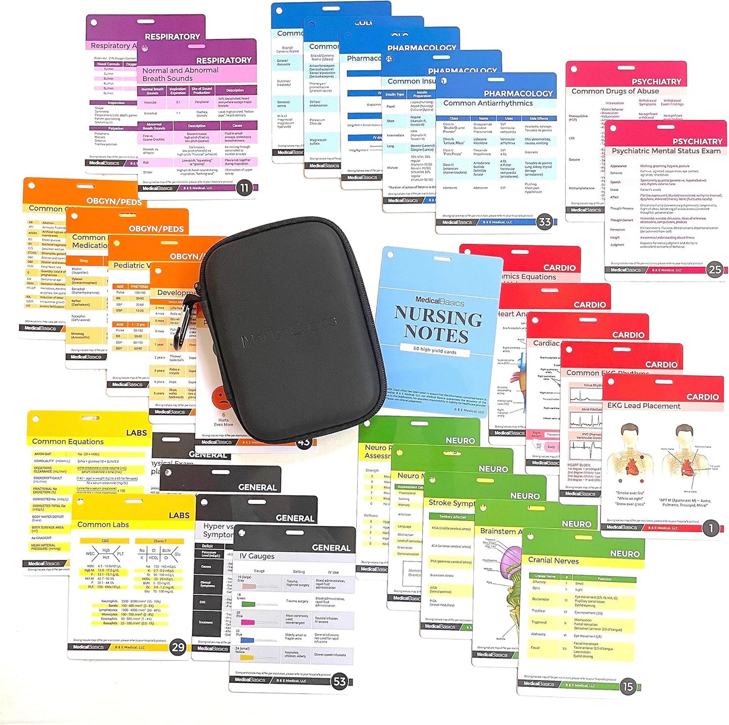 Nursing Notes Pocket Reference Cards - High Yield & Waterproof