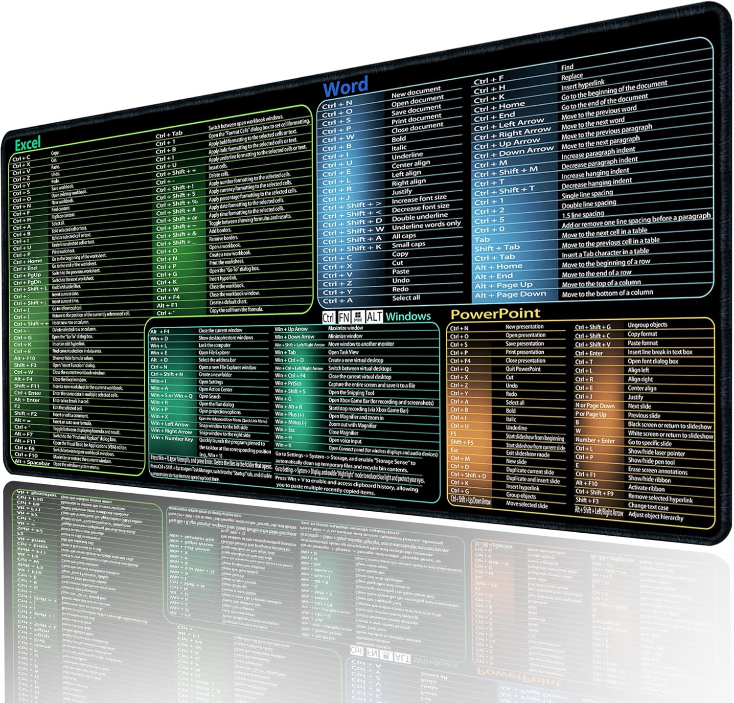 XL Office Mousepad: Keyboard Shortcuts Cheatsheet, Non-Slip 31.5x11.8 - Secret Corner