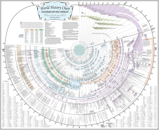 Amazing Bible Timeline with World History for Easy Reference