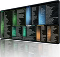 excel & word & powerpoint & windows cheat sheet mousepad - XXL desk